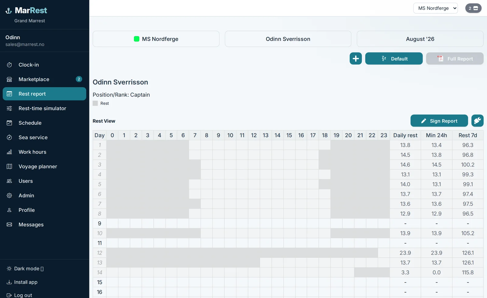 MarRest monthly rest report on MS Nordferge: hour-by-hour rest, min 24h and rest 7d, with Sign Report